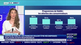 Morning Retail : Cartes de fidélité, les Français veulent être récompensés pour leurs achats responsables, par Noémie Wira - 21/06