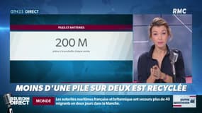 Dupin Quotidien : Moins d'une pile sur deux est recyclée - 27/12