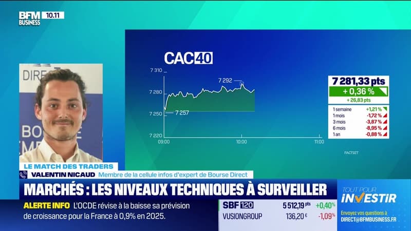 Le match des traders : Le CAC 40 resiste malgré l'instabilité politique - 04/12