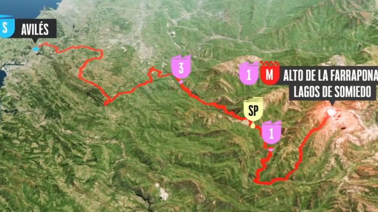 Le parcours de la 14e étape de la Vuelta, le 6 septembre 2025 Le parcours de la 14e étape de la Vuelta, le 6 septembre 2025