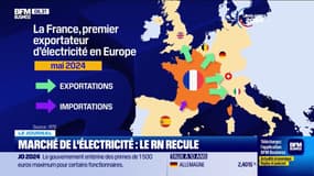 Législatives: le Rassemblement national renonce à sortir du marché européen de l’électricité
