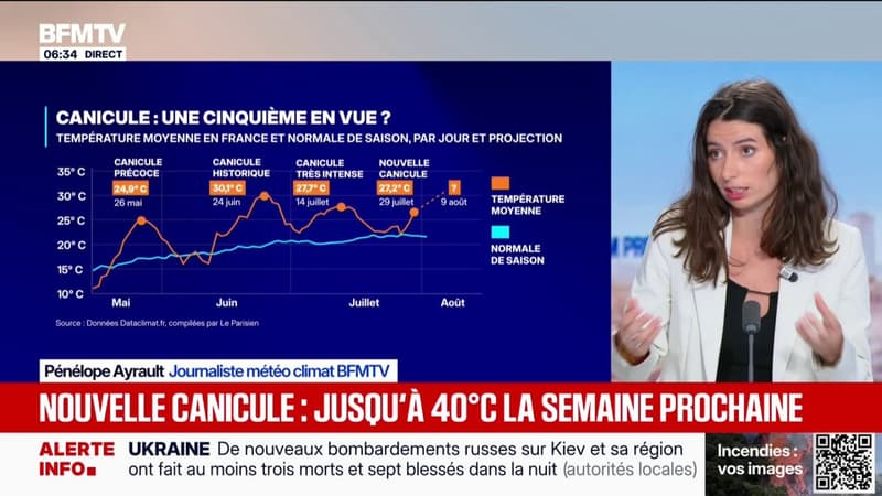 Jusqu'à 40°C, nuits tropicales...Un nouvel épisode caniculaire attendu la semaine prochaine