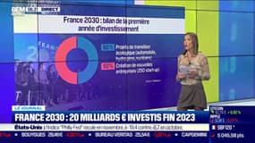 France 2030: 20 milliards d'euros investis à fin 2023