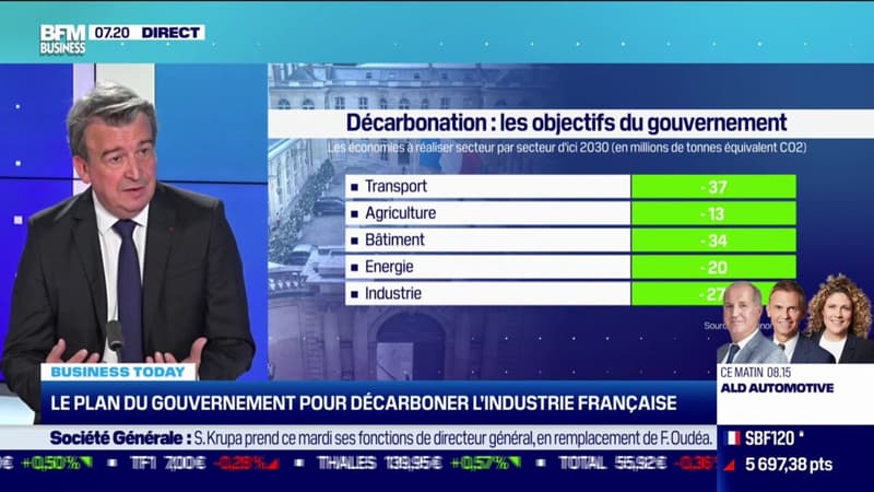 Le plan du gouvernement pour décarboner l'industrie française