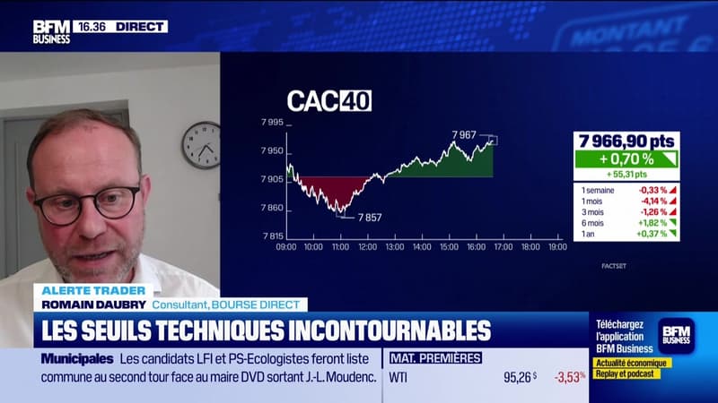 Alerte traders  : les seuils techniques incontournables sur les marchés et les valeurs - 16/03