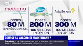 Covid: un vaccin bientôt disponible?