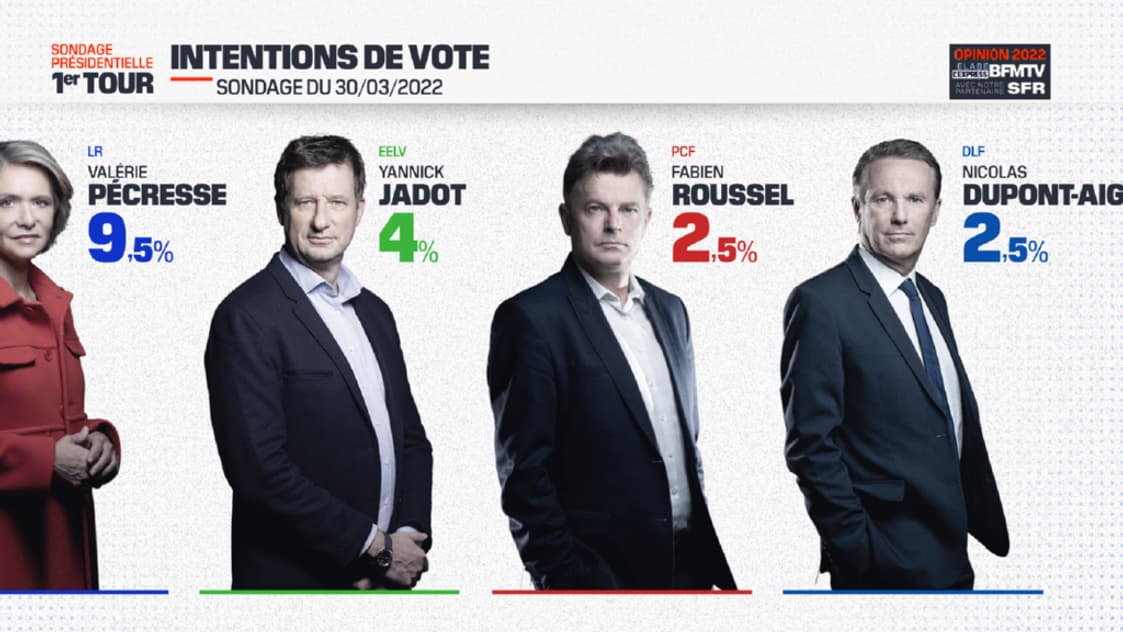 Sondage Elabe Sondage Elabe