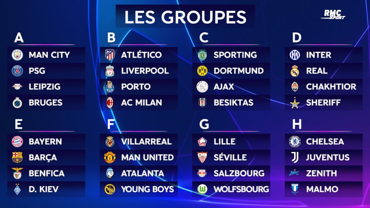 Ligue des champions : le tirage complet des groupes !