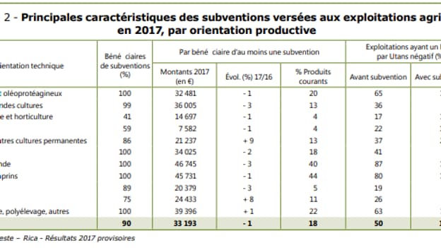 Les subventions aux agriculteurs Les subventions aux agriculteurs