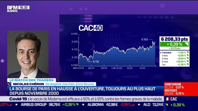 Le Match des traders : Nicolas Chéron vs Jean-Louis Cussac - 14/04