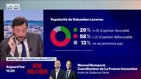 La popularité de Sébastien Lecornu enregistre un léger rebond 
