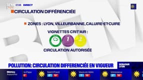 Pollution: circulation différenciée en vigueur ce vendredi à Lyon