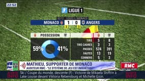 Ligue 1 : Mais que fait Jardim avec Monaco ? 