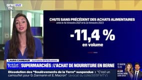 Les achats alimentaires ont chuté de 11,4% entre le 4e trimestre 2021 et le 2e trimestre 2023